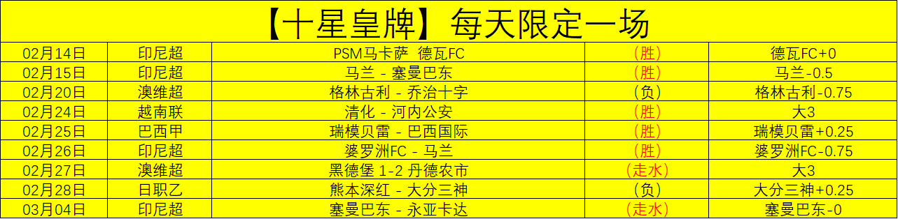 武磊帽子戏,法再获古斯,塔沃支持,广州赛马会,广州赛马,赛马活动,马术赛事