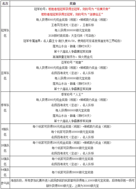 赛季欧冠进,球王座,那不勒斯,广州赛马会,广州赛马,赛马活动,马术赛事